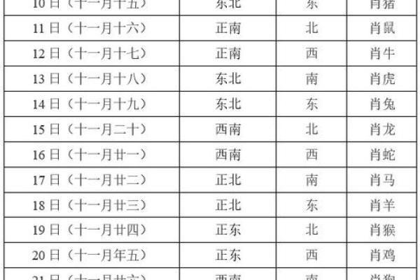 今天打麻将财神方位在哪里2021年 今天打麻将财神方位在哪里2021年