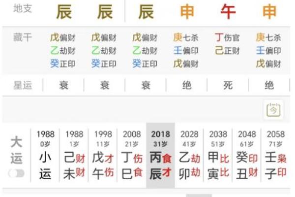 夫妻宫空亡解析命理中的婚姻预示与影响 夫妻宫空亡解析命理中的婚姻预示与影响