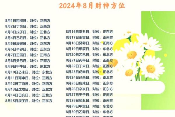 2025每天财神方位