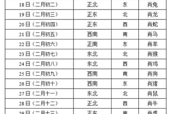 今日打麻将财神方位查询 今日打麻将财神方位查询