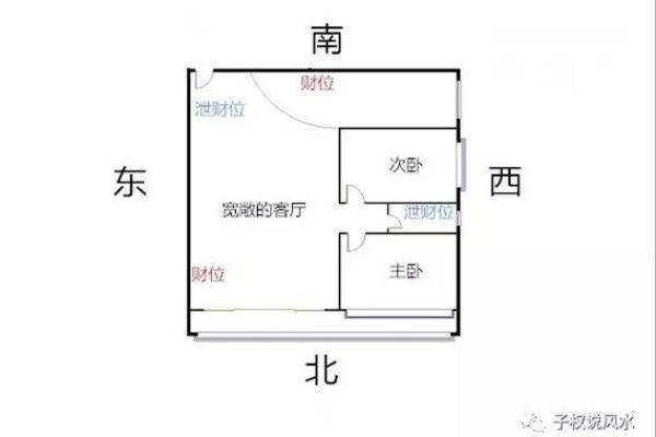今日财神的正确方位 今日财神的正确方位