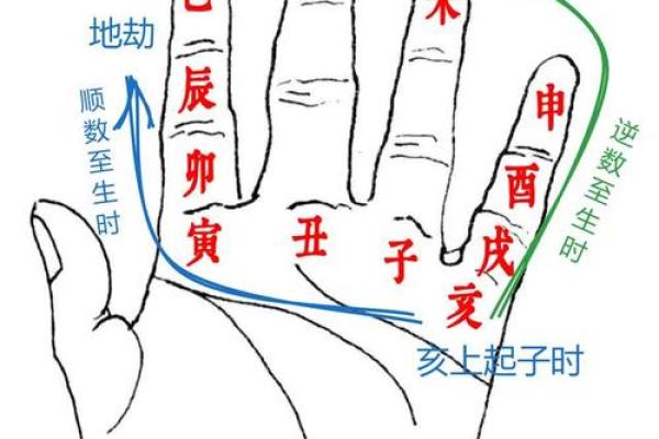 地空地劫在子女宫 地空地劫在子女宫的弊端 地空地劫在子女宫 地空地劫在子女宫的弊端