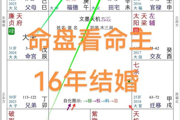 夫妻宫化禄入命宫 夫妻宫化禄入命宫的坏处 夫妻宫化禄入命宫 夫妻宫化禄入命宫的坏处