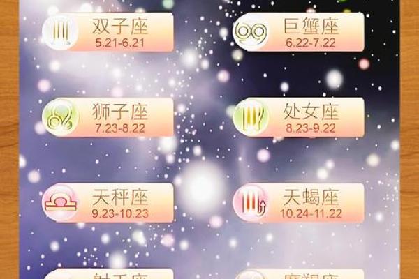 十二星座2025.4.6运势(二零二零年十二星座运势查询) 十二星座2025.4.6运势(二零二零年十二星座运势查询)