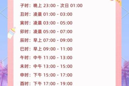 出生时辰推算_出生时辰推算口诀