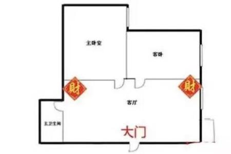 2022年财神方位查询