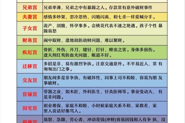 地空在兄弟宫_地空在兄弟宫看伴侣父母 地空在兄弟宫_地空在兄弟宫看伴侣父母