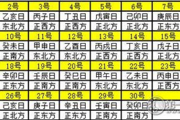 2025年财神方位查询一览表 2025年财神方位查询一览表
