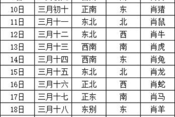 今日打牌财神方位查询 今日打牌财神方位查询