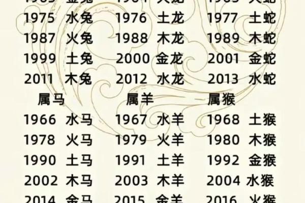 五大三粗指什么生肖 五大三粗指什么生肖