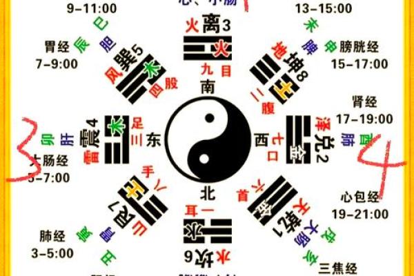 夫妻宫三方四正解析婚姻运势与命理奥秘