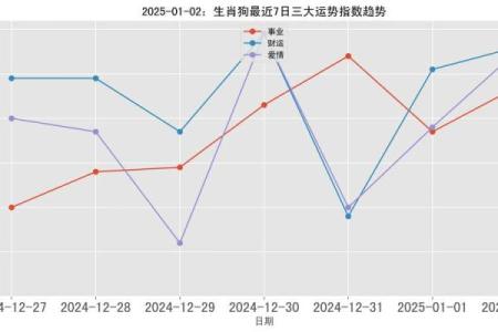 1982年女狗2025年运势及运程 1982年属狗女2025年运势详解运程预测与吉凶分析