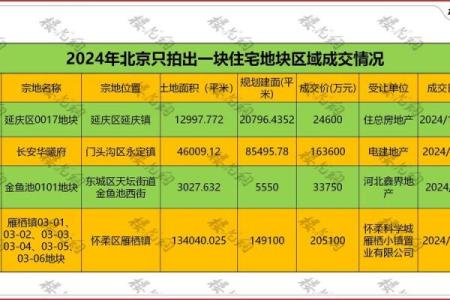2021年4月5日能动土吗