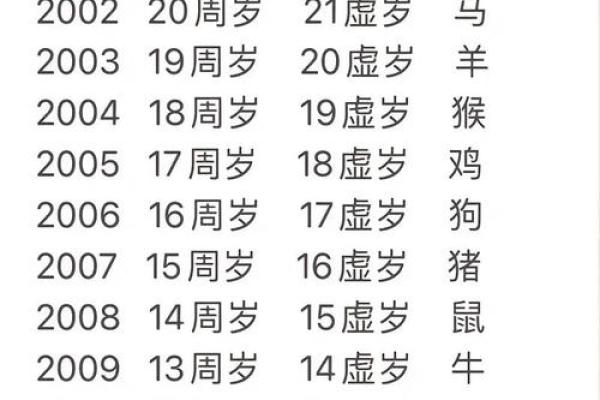 2025年最好的日子属马是3月 2025年最好的日子属马是3月