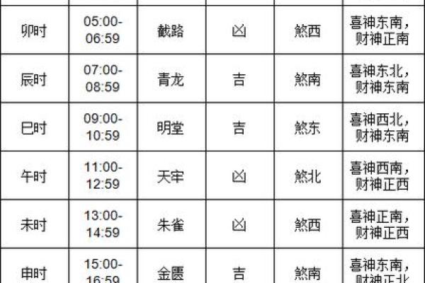25年4月黄道吉日一览表(哪一天是黄道吉日) 25年4月黄道吉日一览表(哪一天是黄道吉日)