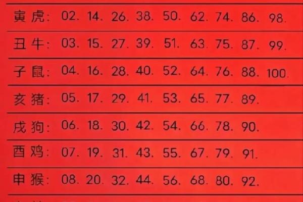 2005属什么生肖 今年多大了 2005属什么生肖 今年多大了