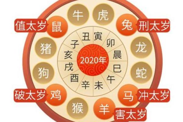 五蕴皆空是什么生肖 五蕴皆空是什么生肖