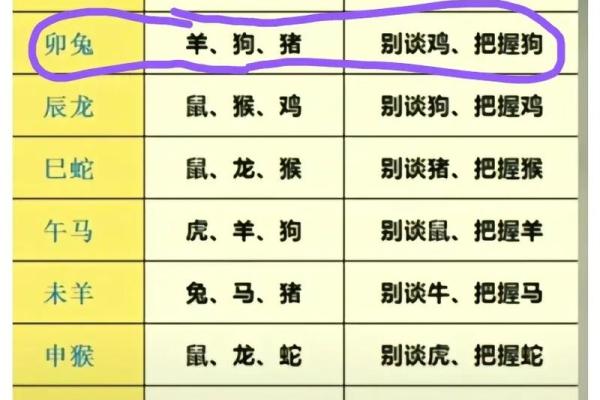 2003年属什么生肖 2003年属什么生肖