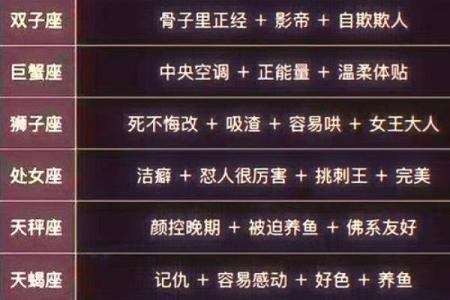 本月星座运势 本月星座运势大揭秘12星座运势全解析