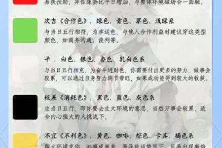 五行穿衣2023.1.30(五行穿衣2023.3.29)