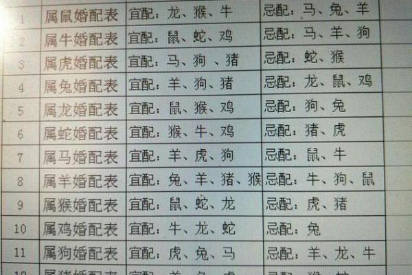 属猴和什么属相最配、相克 属猴和什么属相最配、相克