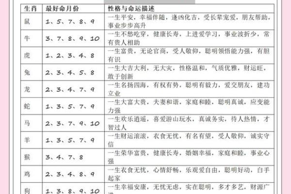 2000年一月出生属兔还是龙生肖年份解析 2000年一月出生属兔还是龙生肖年份解析