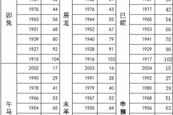 属狗的年龄表一览表_十二生肖年龄表 属狗的年龄表一览表_十二生肖年龄表