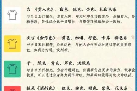 五行穿衣2021年12月1日(每日五行穿衣指南2020年12月12日)