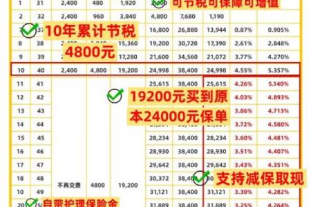 2025年新车购置税是多少