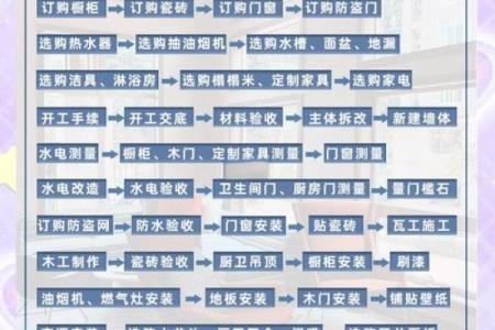 2020年新房装修吉日选择