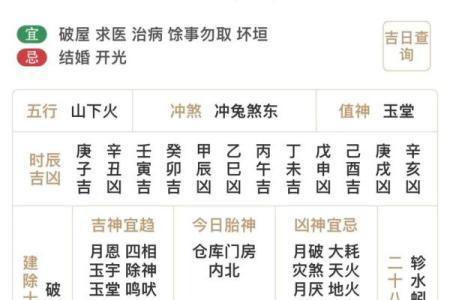 2025年4月25日五行穿衣指南