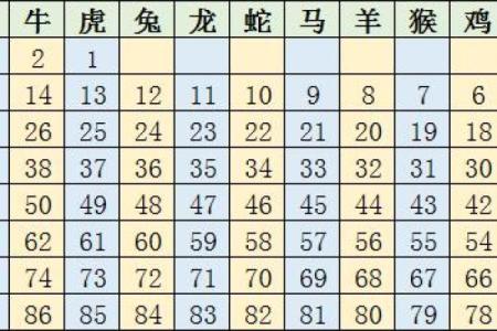 属狗的年龄表一览表_十二生肖年龄表