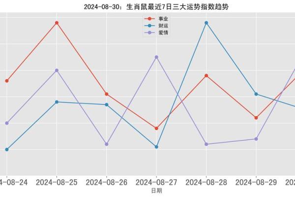 84属鼠人2025年全年运势运程 84属鼠人2025年全年运势运程