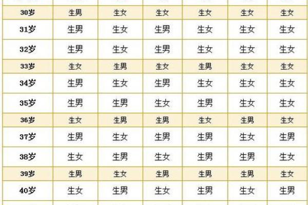 2025年订婚结婚吉日一览表老黄历公历5月 2025年订婚结婚吉日一览表老黄历公历5月