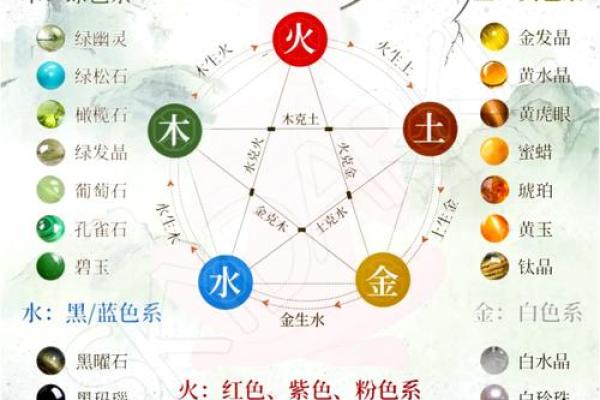 龙五行属性是什么 2023年盛夏解析龙的五行属性探秘与运势分析 龙五行属性是什么 2023年盛夏解析龙的五行属性探秘与运势分析