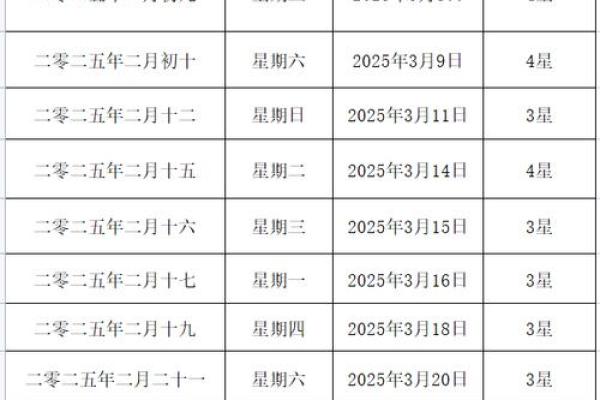 看结婚日期黄道吉日 看结婚日期黄道吉日