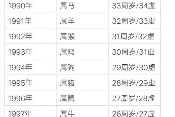 93年属什么 93年属什么