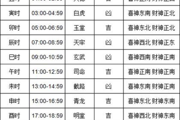 4月买车黄道吉日查询2021年份 4月买车黄道吉日查询2021年份