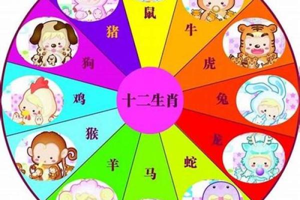 2000年属龙人2023年金秋十月运势全解析 2000年属龙人2023年金秋十月运势全解析