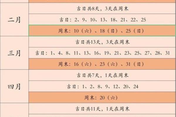 2024年结婚吉日一览表结婚黄历 2024年结婚吉日一览表结婚黄历