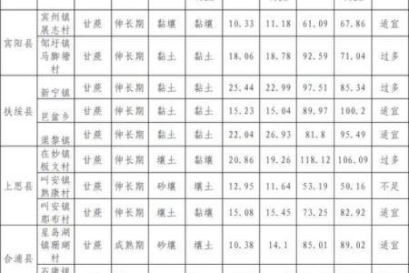 2020年4月份动土最佳时间是多少