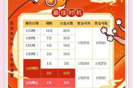 2020年春节股市休市时间