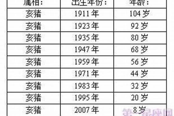 1970年属什么生肖 1970年属什么生肖