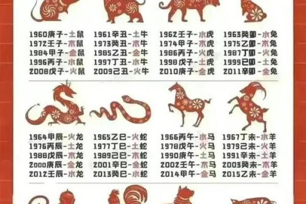 1977年2月15日属蛇还是属龙 1977年2月15日生辰属龙或蛇农历正月生肖分界详解 1977年2月15日属蛇还是属龙 1977年2月15日生辰属龙或蛇农历正月生肖分界详解