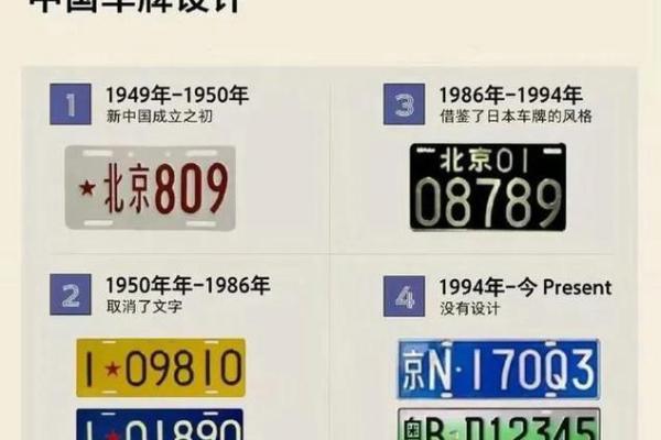 2025年新车牌号 2025年新车牌号