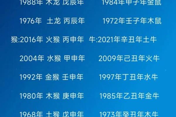 2012年是什么生肖年 2012年是什么生肖年