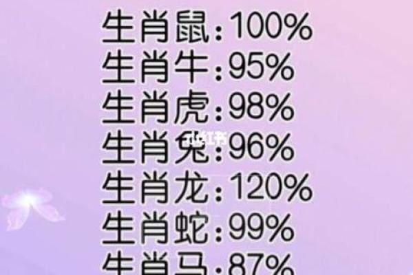2022年72岁属什么生肖 属虎本命年有什么讲究 2022年72岁属什么生肖 属虎本命年有什么讲究