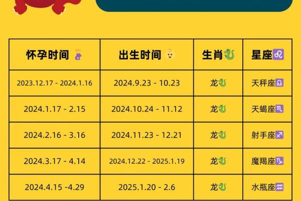 属龙年份_属龙年份运势全解析腊月至正月吉凶指南 属龙年份_属龙年份运势全解析腊月至正月吉凶指南
