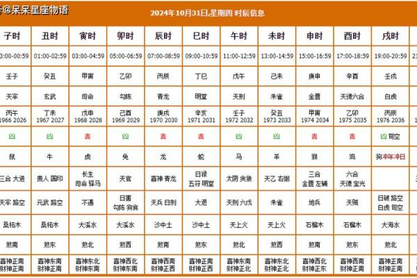 2022年4月搬家吉日一览表 2022年4月搬家吉日一览表