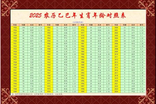 2025年宝宝命好吗 2025年宝宝命好吗